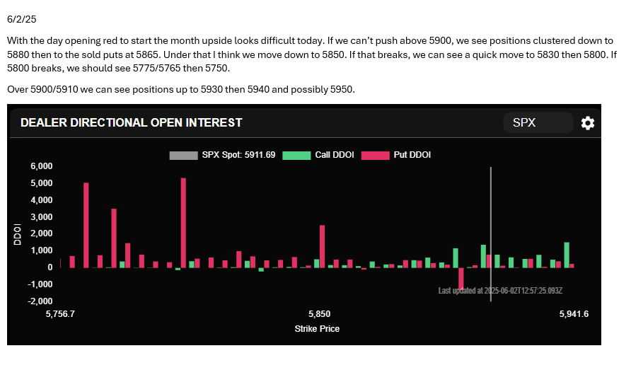 unsullied713's tweet photo. Daily thoughts on the market and $SPY $SPX courtesy of @traderlinkapex https://t.co/6m5yCHR1Ms