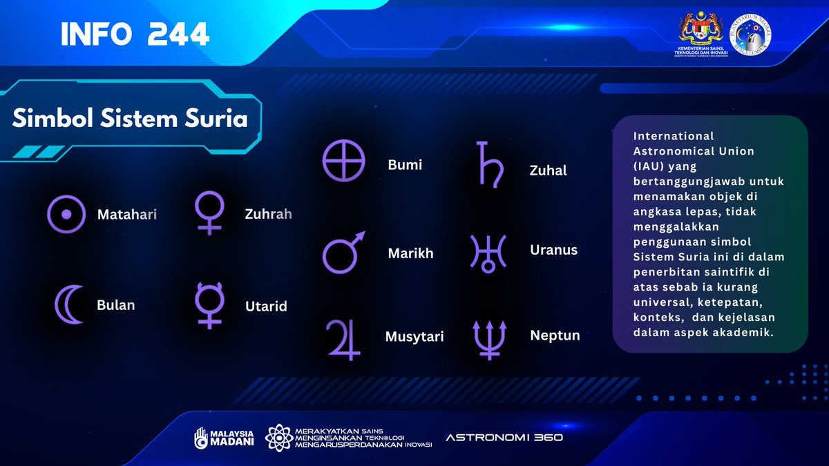 Info@Planetarium 244: Simbol Sistem Suria.

IAU yg bertanggungjawab untuk menamakan objek di angkasa lepas, tidak menggalakkan penggunaan simbol Sistem Suria ini di dalam penerbitan saintifik di atas sebab ia kurang universal, ketepatan, konteks &amp; kejelasan dalam aspek akademik.