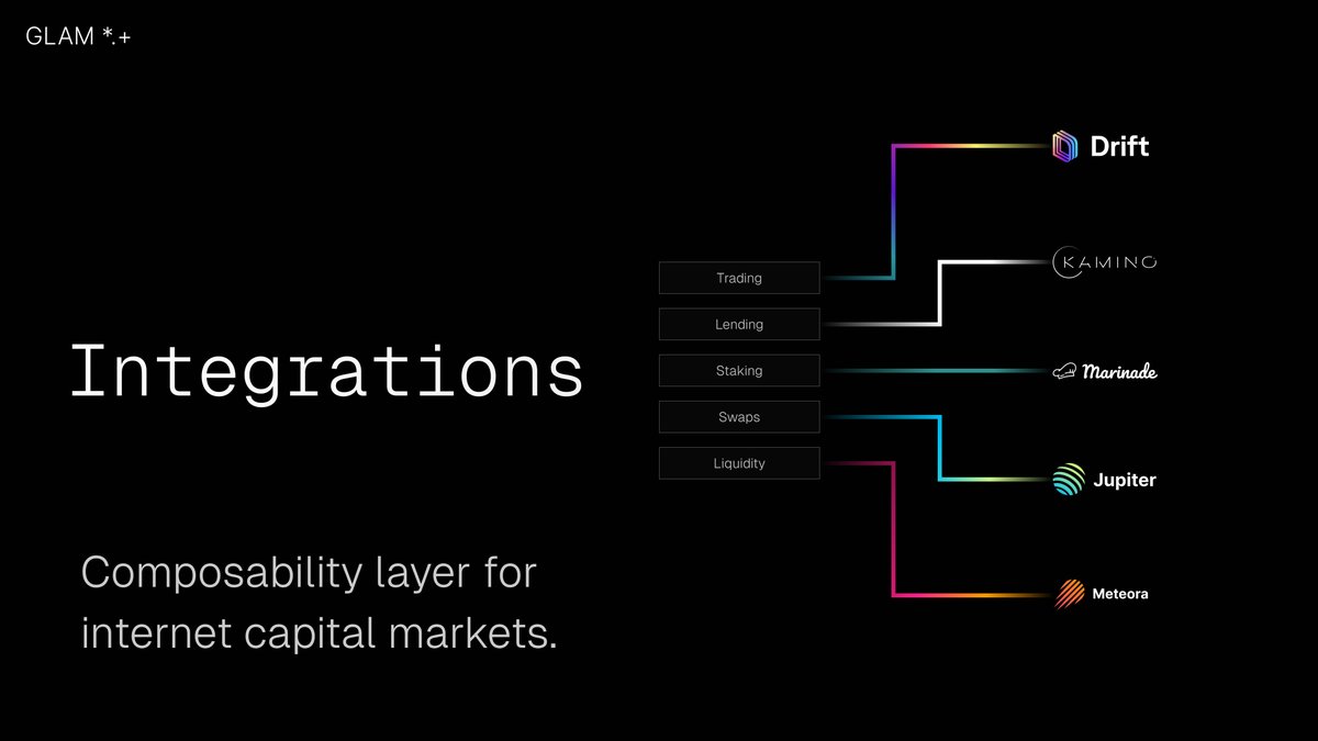 GLAM (@glamsystems) on Twitter photo We recently wrapped our Integration Spotlight series. GLAM Vaults now integrate with:
<a href="/JupiterExchange/">Jupiter (🐱, 🐐)</a> for swaps
<a href="/DriftProtocol/">Drift</a> to trade perps
<a href="/KaminoFinance/">Kamino</a> for lending
<a href="/MarinadeFinance/">Marinade 🛡️</a> to stake
<a href="/MeteoraAG/">Meteora</a> to provide liquidity
All accessible from a single programmable vault, We recently wrapped our Integration Spotlight series. GLAM Vaults now integrate with:
<a href="/JupiterExchange/">Jupiter (🐱, 🐐)</a> for swaps
<a href="/DriftProtocol/">Drift</a> to trade perps
<a href="/KaminoFinance/">Kamino</a> for lending
<a href="/MarinadeFinance/">Marinade 🛡️</a> to stake
<a href="/MeteoraAG/">Meteora</a> to provide liquidity
All accessible from a single programmable vault,