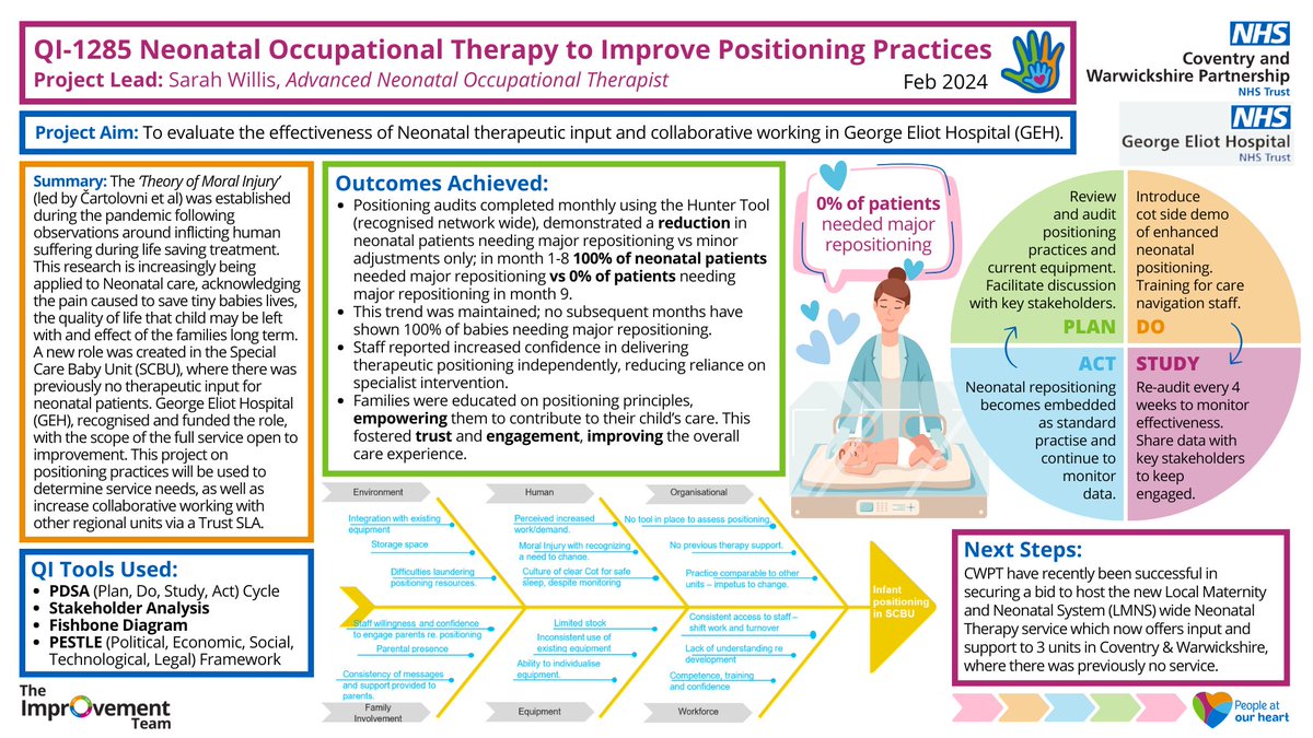 CWPT_QI (@cwpt_qi) on Twitter photo 📢Excited to announce <a href="/SarahWillisOT/">Sarah Willis</a> won <a href="/HQIP/">Healthcare Quality Improvement Partnership</a> #CAAW25 #PatientSafetyHero Award for her #QI project to evaluate the effectiveness of neonatal therapeutic input & collaborative working in <a href="/GEHNHSnews/">George Eliot Hospital NHS Trust</a>. Well done Sarah 👏🥳
#Movement4Improvement #Curiosity🩷#Courage🩷#Creativity🩷 📢Excited to announce <a href="/SarahWillisOT/">Sarah Willis</a> won <a href="/HQIP/">Healthcare Quality Improvement Partnership</a> #CAAW25 #PatientSafetyHero Award for her #QI project to evaluate the effectiveness of neonatal therapeutic input & collaborative working in <a href="/GEHNHSnews/">George Eliot Hospital NHS Trust</a>. Well done Sarah 👏🥳
#Movement4Improvement #Curiosity🩷#Courage🩷#Creativity🩷