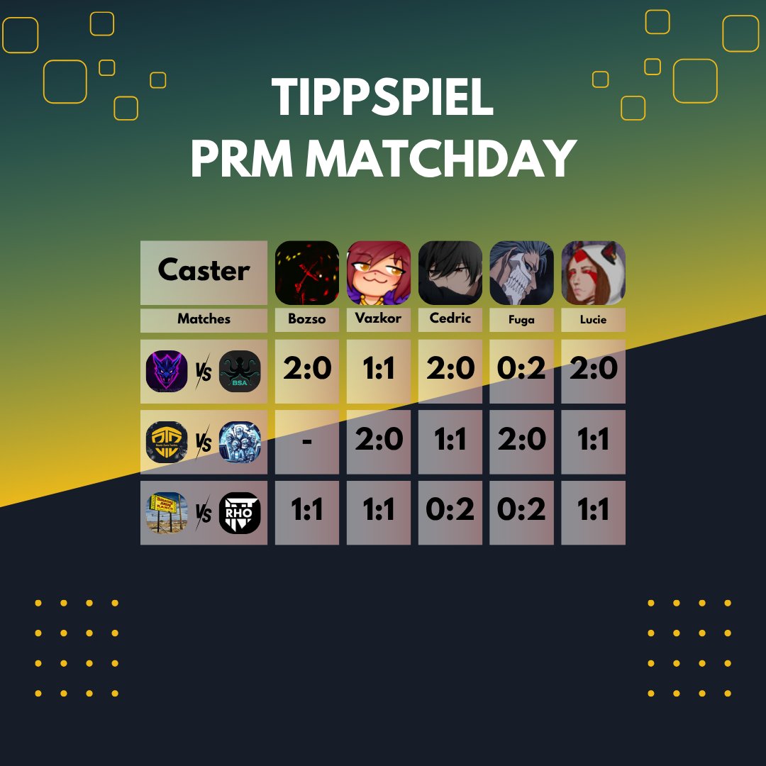 [ 𝐓𝐢𝐩𝐩 𝐒𝐩𝐢𝐞𝐥 𝐖𝐞𝐞𝐤 𝟏 ]

Unsere Caster:innen haben ihre Prediction für die Matches der ersten Spielwoche abgegeben.

Was denkt ihr, wer gewinnt?🔥
𝐒𝐜𝐡𝐫𝐞𝐢𝐛𝐭 𝐞𝐬 𝐢𝐧 𝐝𝐢𝐞 𝐊𝐨𝐦𝐦𝐞𝐧𝐭𝐚𝐫𝐞❗