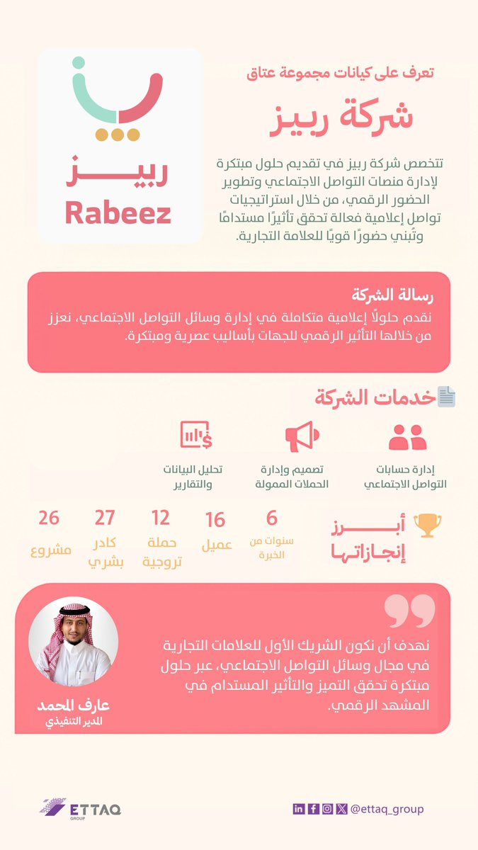 Ettaq_group's tweet photo. 🎯 كيان ربيز.. حلول مبتكرة لصناعة التأثير الرقمي

نُعرّفكم اليوم على شركة ربيز، إحدى كيانات مجموعة عتاق، والمتخصصة في تقديم حلول إعلامية متكاملة لإدارة وسائل التواصل الاجتماعي، وتحقيق الحضور الرقمي الفعّال للجهات والعلامات التجارية.

💡 بخبرة تمتد لست سنوات، وكادر محترف، استطاعت ربيز أن تكون شريكًا استراتيجيًا لعدد من الجهات في الوطن العربي، عبر خدمات تشمل:

🔸 إدارة الحسابات
🔸 تحليل البيانات والتقارير
🔸 تصميم وإدارة الحملات الإعلانية
نؤمن في ربيز أن التأثير لا يصنعه الظهور فقط، بل تصنعه الاستراتيجية.
📩 تواصل معنا إن كان لديك مشروع وتبحث عن حضور رقمي يصنع الفرق.