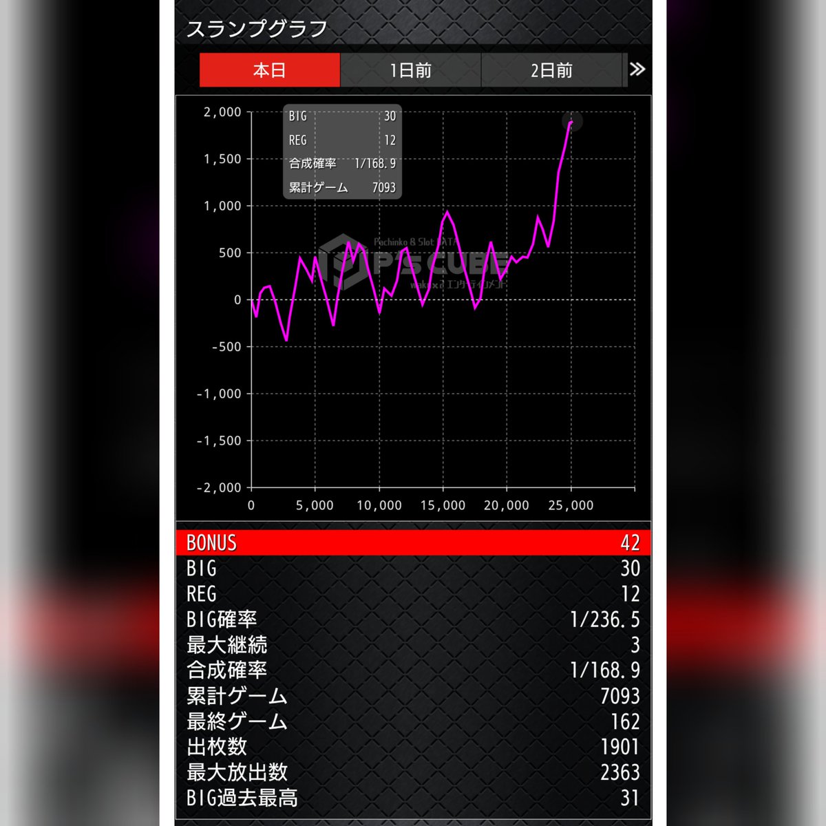 irunawanwan's tweet photo. #ディス��アップUR
ずっと出て飲まれを繰り返して生きた心地がしませんでしたが粘り勝ちしました。 https://t.co/d99JacGBrE