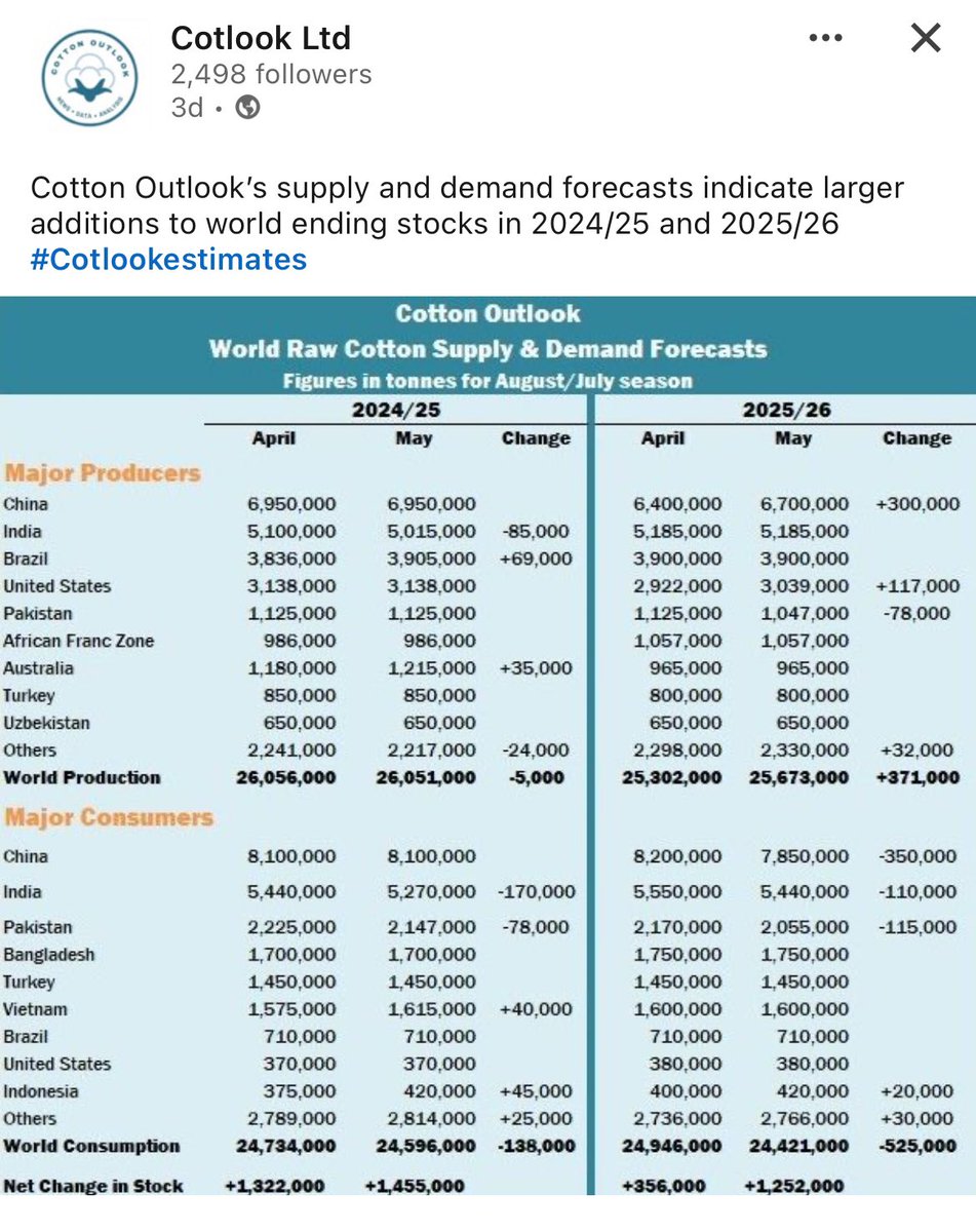 Cotton & Macros tweet media