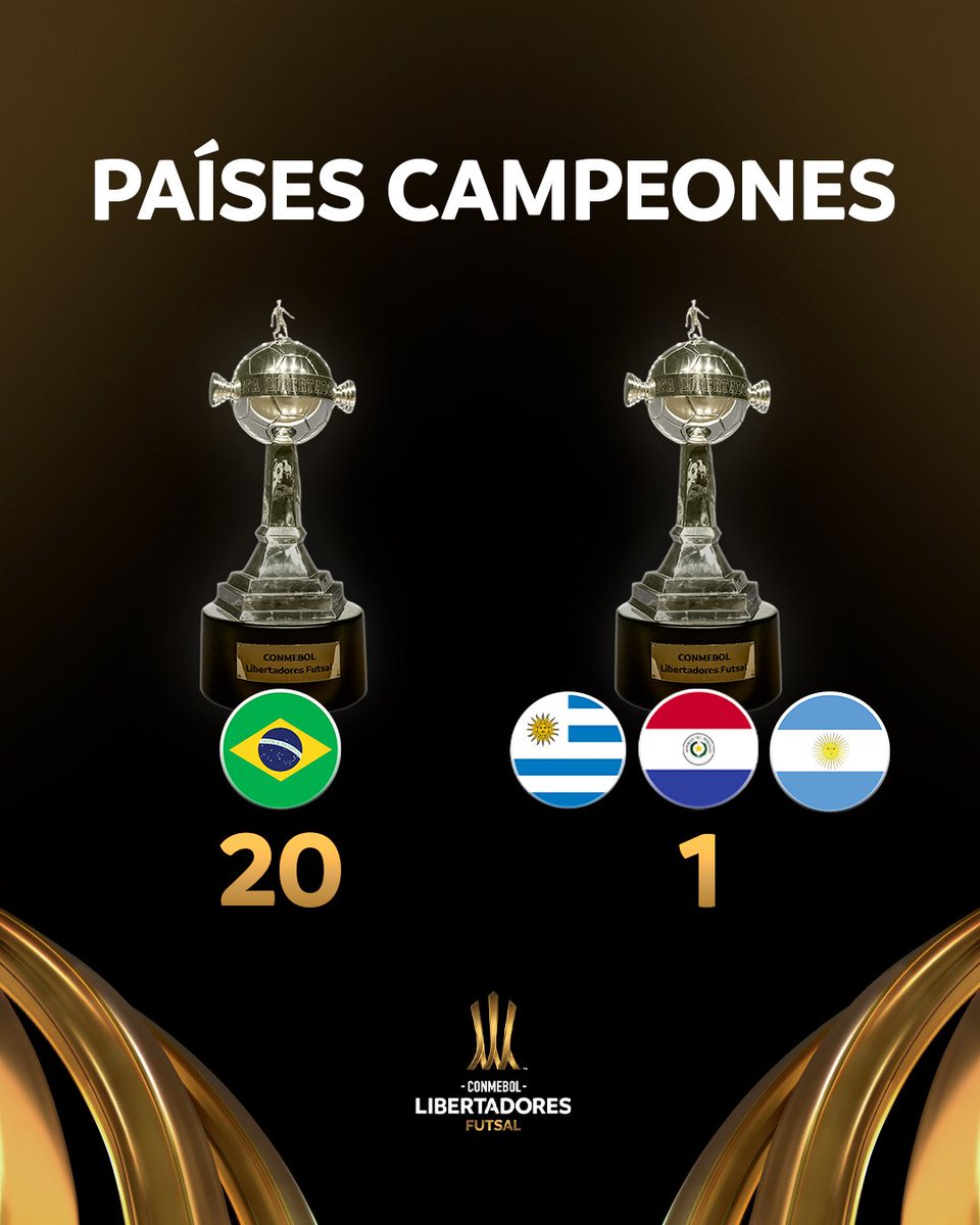 🟡⚫️🏆 ¡Buen día! Me pidieron esto actualizado, así que de lo dejo por acá. 

🇺🇾 Hay un nuevo invitado en la mesa de los campeones.

CONMEBOL #LibertadoresFS