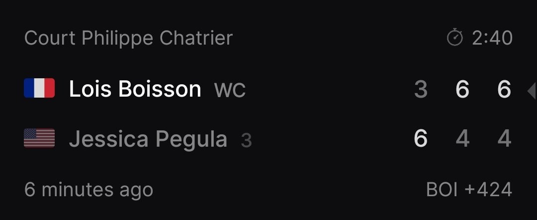 What a moment for Lois Boisson to make the Quarterfinals at Roland Garros 

For Pegula, clay will always be a challenge, TNT showed during this match that she hits with the least amount of spin of anyone in the women's draw, which is not a good formula for the clay courts.