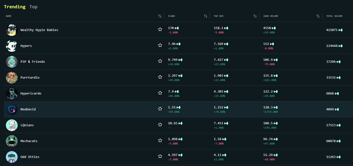 david__onchain's tweet image. NeoDavid is back.
If you&apos;re holding, you&apos;re early.

HOLD
SWEEP
ENJOY

Hyperliquid.