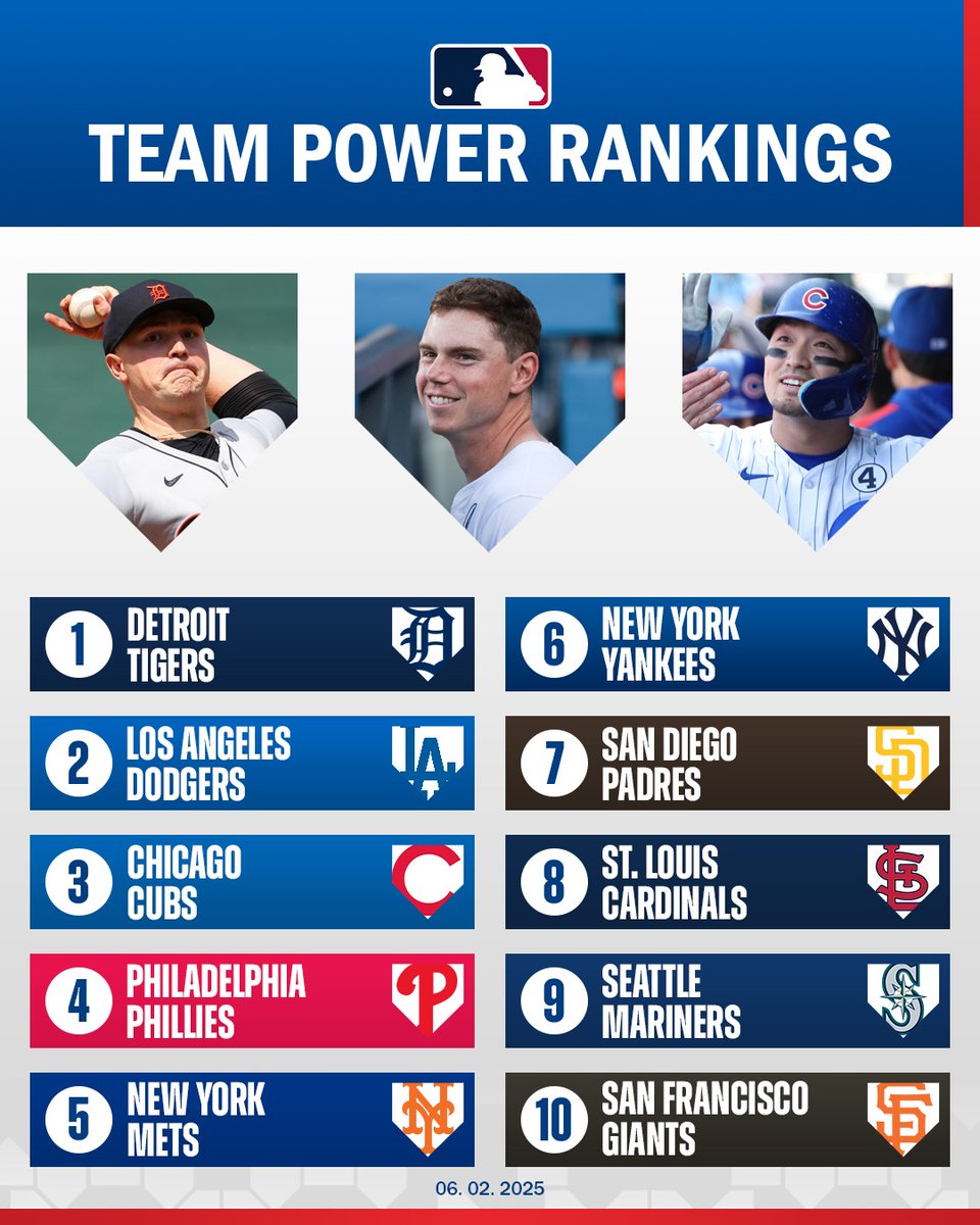 The first Power Rankings of June are here! 📊