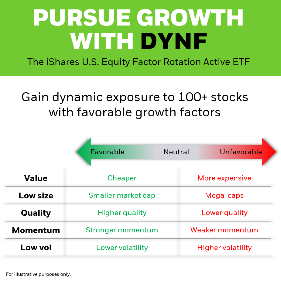 Pursue outperformance with DYNF – an active ETF with over 100 stocks that aims to balance growth and risk. Learn more here: ishars.com/43Y9AKY