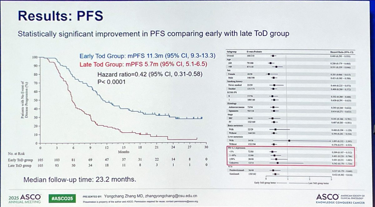 Same drug, different outcomes. 
🌞 🌒 Time of the day of immunotherapy administration. Too good to be true? Time to wake up your CD8+ lymphocytes!! #LCSM #ASCO25