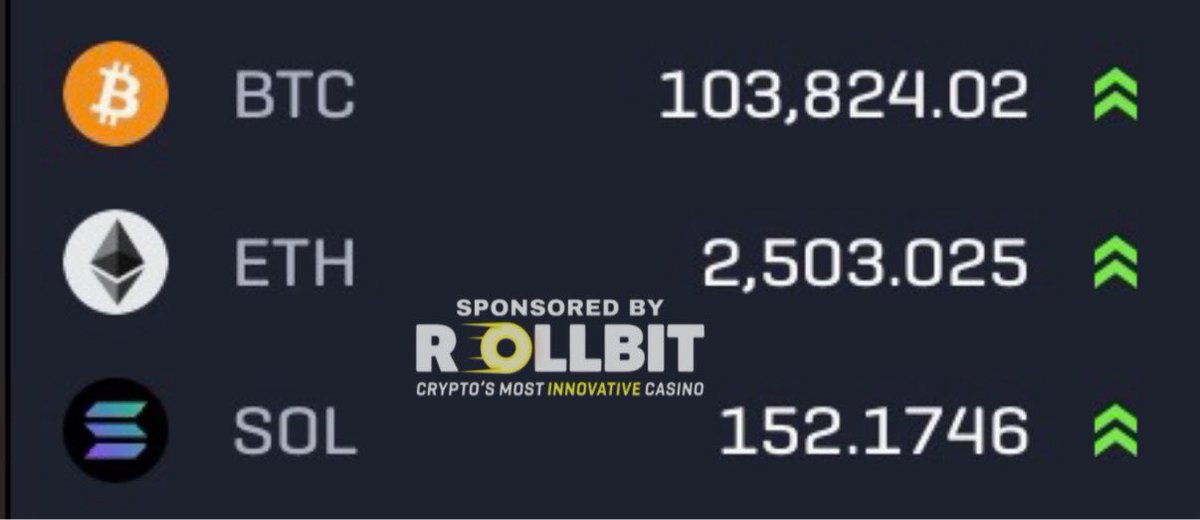 GOOD MORNING CRYPTO MARKET

SAYLOR BOUGHT MORE BITCOIN!!