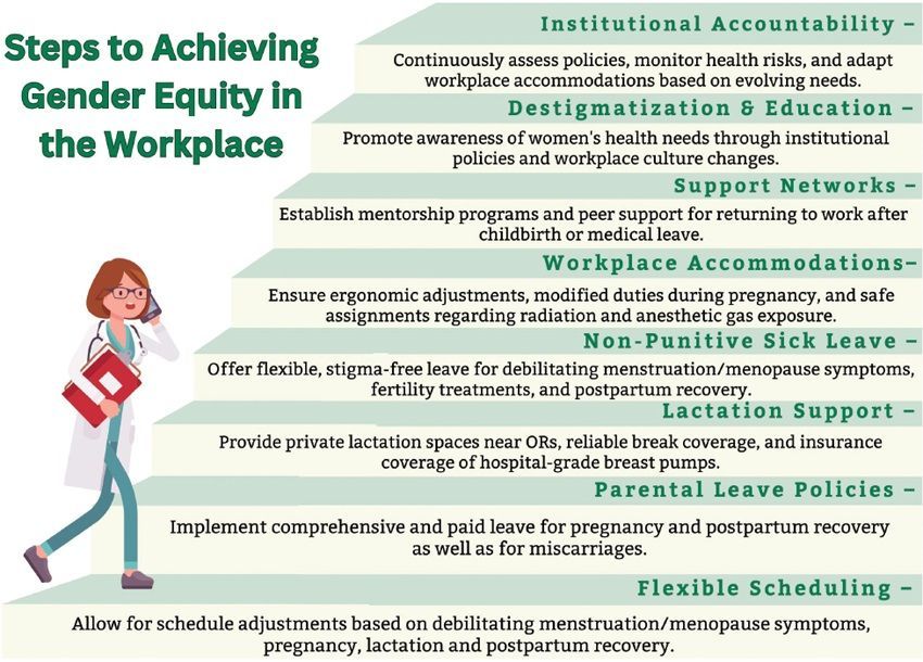 Elizabeth Malinzak, MD, FASA (@ebmalinzakmd) on Twitter photo Grateful that the @asalifeline Committee on Women Anesthesiologists has been supportive of new ways to advocate for women in all career and life stages. Great @asamonitor article by <a href="/alopipatelmd/">Alopi Patel, M.D., FASA</a> <a href="/meerakirpekarmd/">Meera Kirpekar, M.D.</a>
buff.ly/VQYnG6n Grateful that the @asalifeline Committee on Women Anesthesiologists has been supportive of new ways to advocate for women in all career and life stages. Great @asamonitor article by <a href="/alopipatelmd/">Alopi Patel, M.D., FASA</a> <a href="/meerakirpekarmd/">Meera Kirpekar, M.D.</a>
buff.ly/VQYnG6n