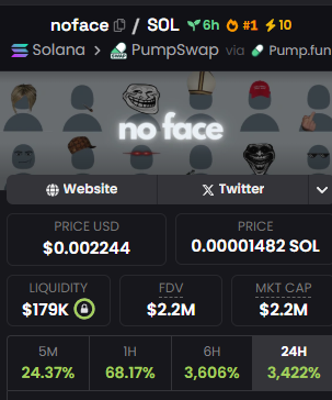 clava_club's tweet photo. Just Called $noface at 400k mc 

we're up 5x right now

you are missing a lot,

 join now: https://t.co/cj3j4DnIOZ https://t.co/swelCb388M