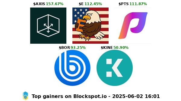 Blockspot.io tweet media