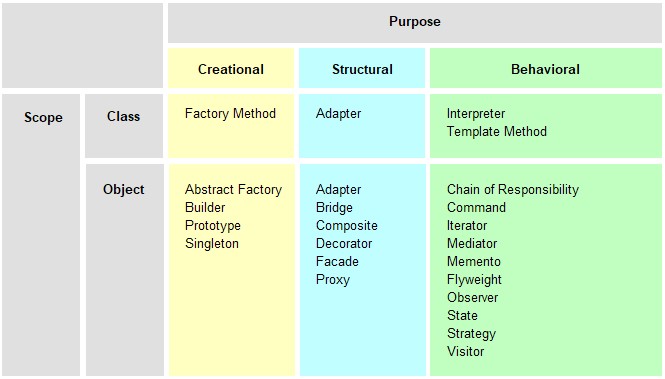 NearCoding's tweet image. The Ultimate Guide to Software Design Patterns (With Code Samples and Diagrams!)
nearcoding.com/articles/the-u…
#CSharp #DesignPatterns #CleanCode #SoftwareDevelopment