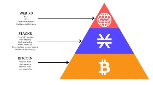 mrwagmi.btc (@mrwagmibtc) on Twitter photo If you're an app or solution in the #Bitcoin and <a href="/Stacks/">stacks.btc</a> ecosystem and your sales process is more than a simple download-
consider leveraging <a href="/block9app/">block9.app 🟧</a> as a marketing/sales arm/boots on the ground per say.
Think about scenarios where it would be much more effective with If you're an app or solution in the #Bitcoin and <a href="/Stacks/">stacks.btc</a> ecosystem and your sales process is more than a simple download-
consider leveraging <a href="/block9app/">block9.app 🟧</a> as a marketing/sales arm/boots on the ground per say.
Think about scenarios where it would be much more effective with