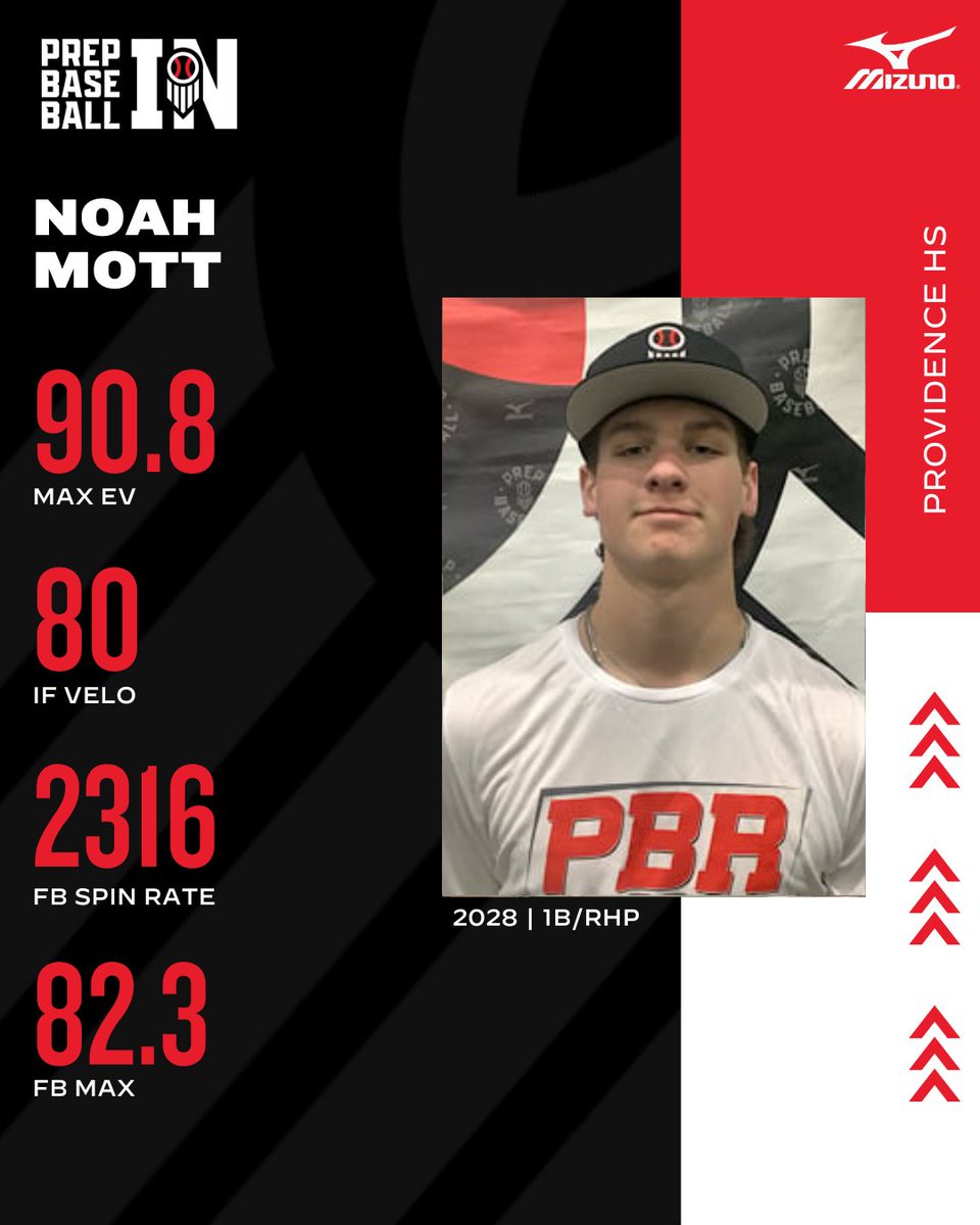 Prep Baseball Indiana tweet media