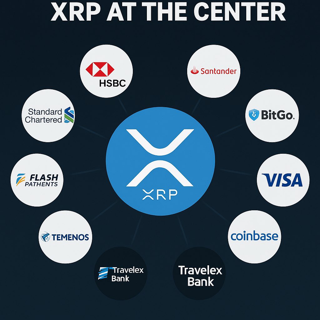 XRP is no longer a speculative digital asset it is now the centerpiece of a  rapidly unifying global financial infrastructure, positioned to power  everything from crossborder payments and institutional treasury to real