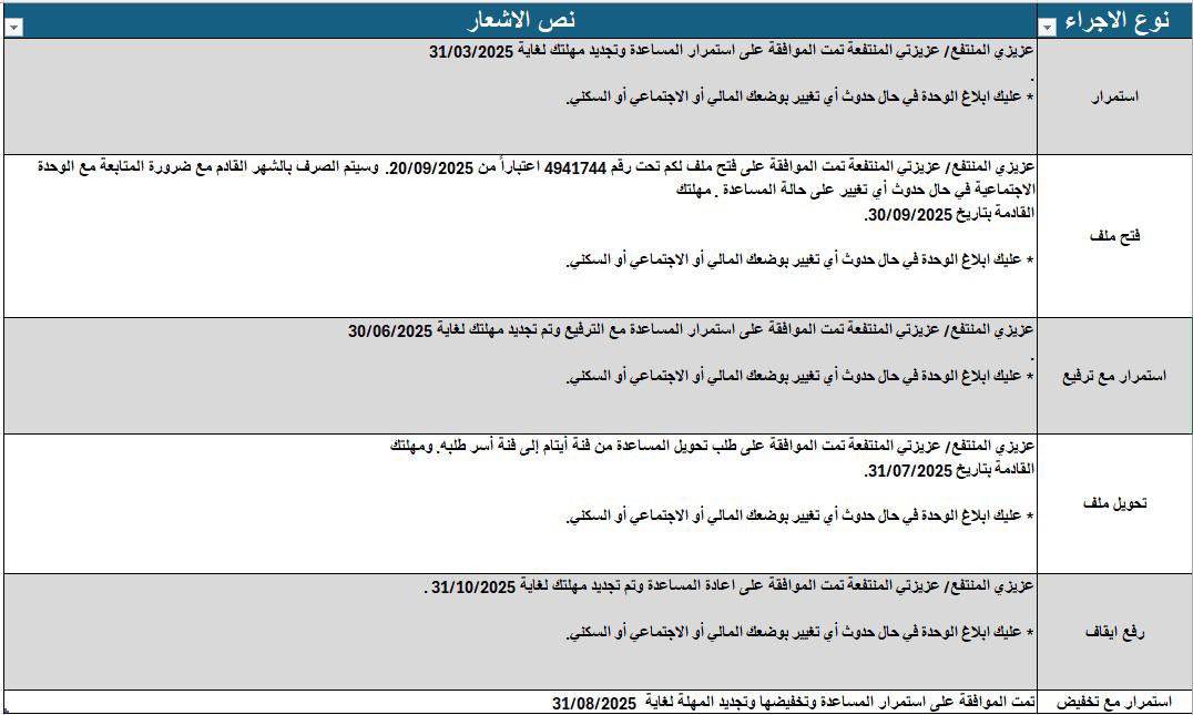 وزارة الشؤون الاجتماعية تُفعّل إشعارات إلكترونية جديدة عبر #تطبيق_سهل

الآن يمكنك متابعة كل جديد يخص ملفك في الرعاية الأسرية بسهولة وسرعة ،

🔔 تصلك الإشعارات التالية مباشرة على هاتفك:

1️⃣ إشعار في حالة إيقاف المساعدة.
2️⃣ إشعار في حالة رفع الإيقاف واستئناف الخدمة.
3️⃣ إشعار في