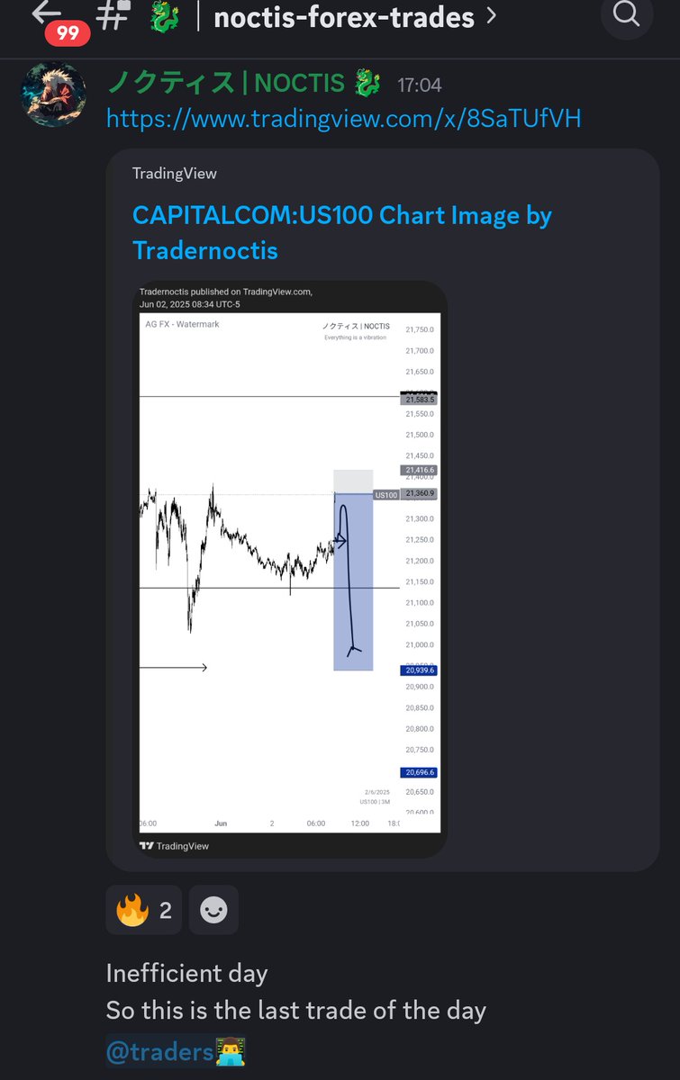 Was talking about this Nasdaq short during our live stream today in Dragontrades

And tnx to <a href="/MyCryptoFunding/">My Crypto Funding</a> and their platform because of their low spread this trade generated 1.5k$.

Don't forget to use code: NOCTIS15 to get 15% off when you purchase a challenge