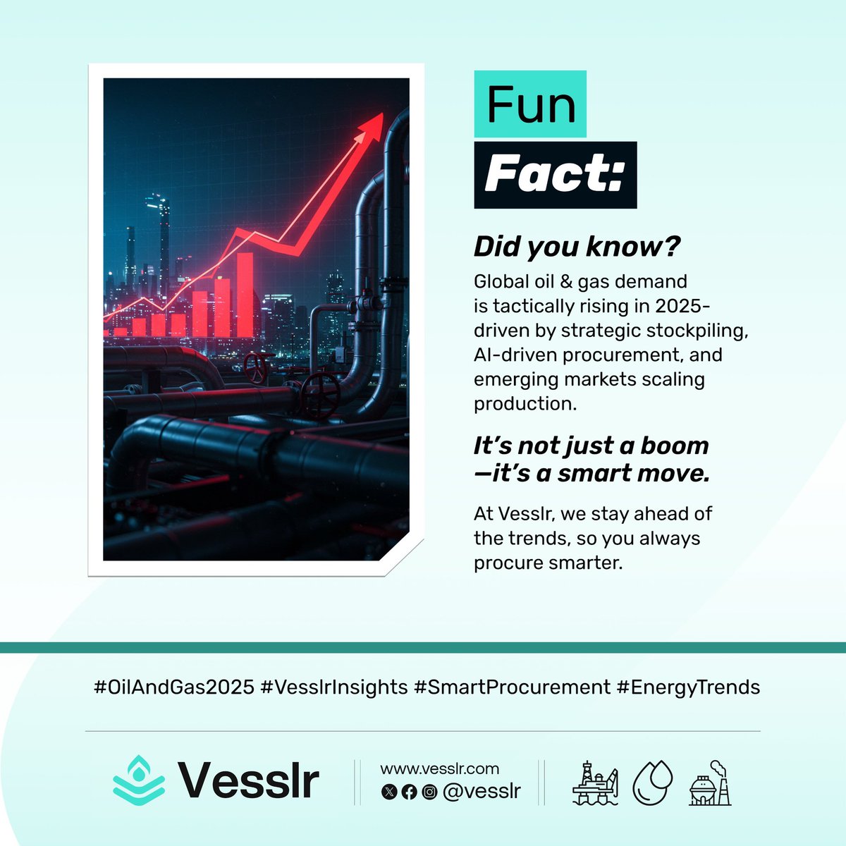 Vesslr's tweet photo. Did you know global oil&amp;gas demand is rising strategically in 2025?

Thanks to AI-driven procurement, smarter stockpiling, and scaling from emerging markets, it’s more than a boom.

At Vesslr, we don’t just watch the trends, we help you move smarter with them.

#OilAndGas#Vesslr https://t.co/7o0GC64vuV