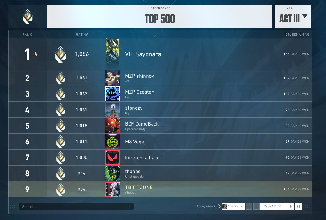 FRONT PAGE LIKE A BOSS 🤙😎🤙 
#TDBONTOP #TDBWIN #BOGOSS