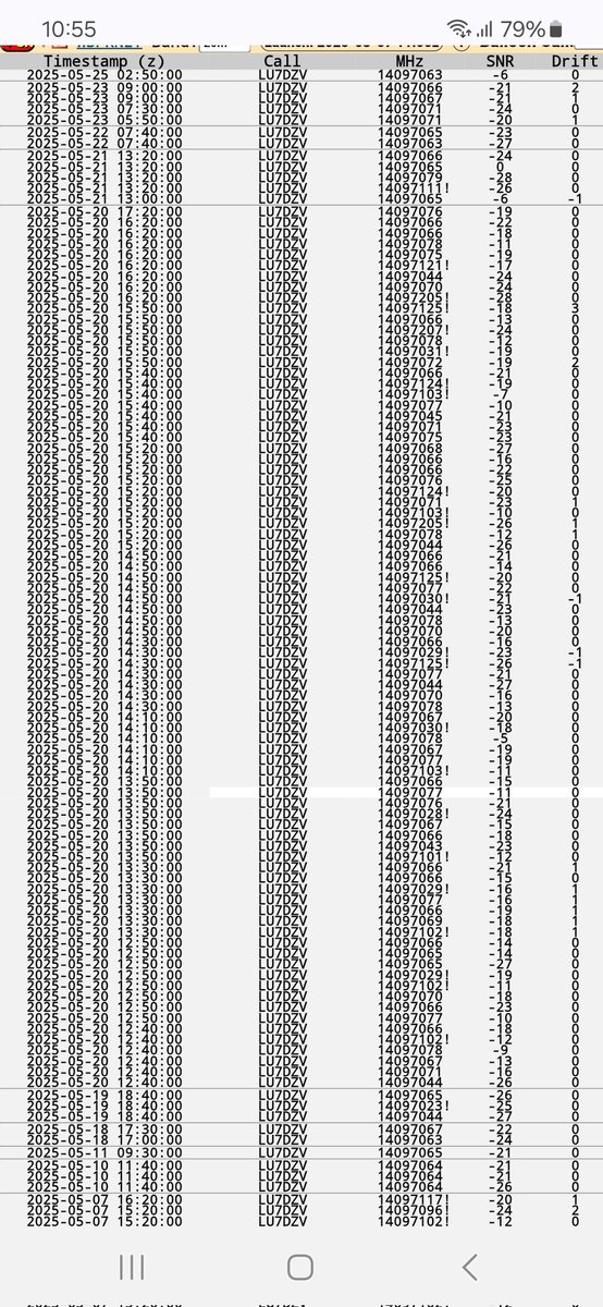 Por 2da vez en su vuelo - hoy 87 días del lanzamiento - el globo lu7dzv-1 silencia su transmisión. El último reporte hace 8 días, volando sobre Antártida, al sur de Australia. Ocurrió también entre el 11 y 18 de Mayo. La predicción lo ubica sobre el hielo y sin iluminación solar