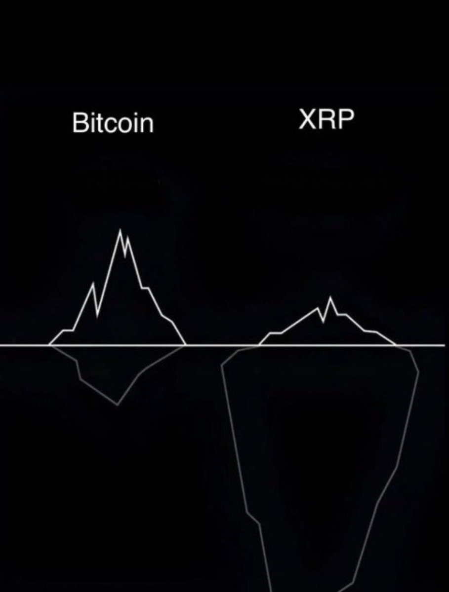 DRAGON_XRP66's tweet photo. Retweet if you believe #XRP is the sleeping GIANT! 🦍
#XRPArmy 🫡 https://t.co/43LpbTRLpp