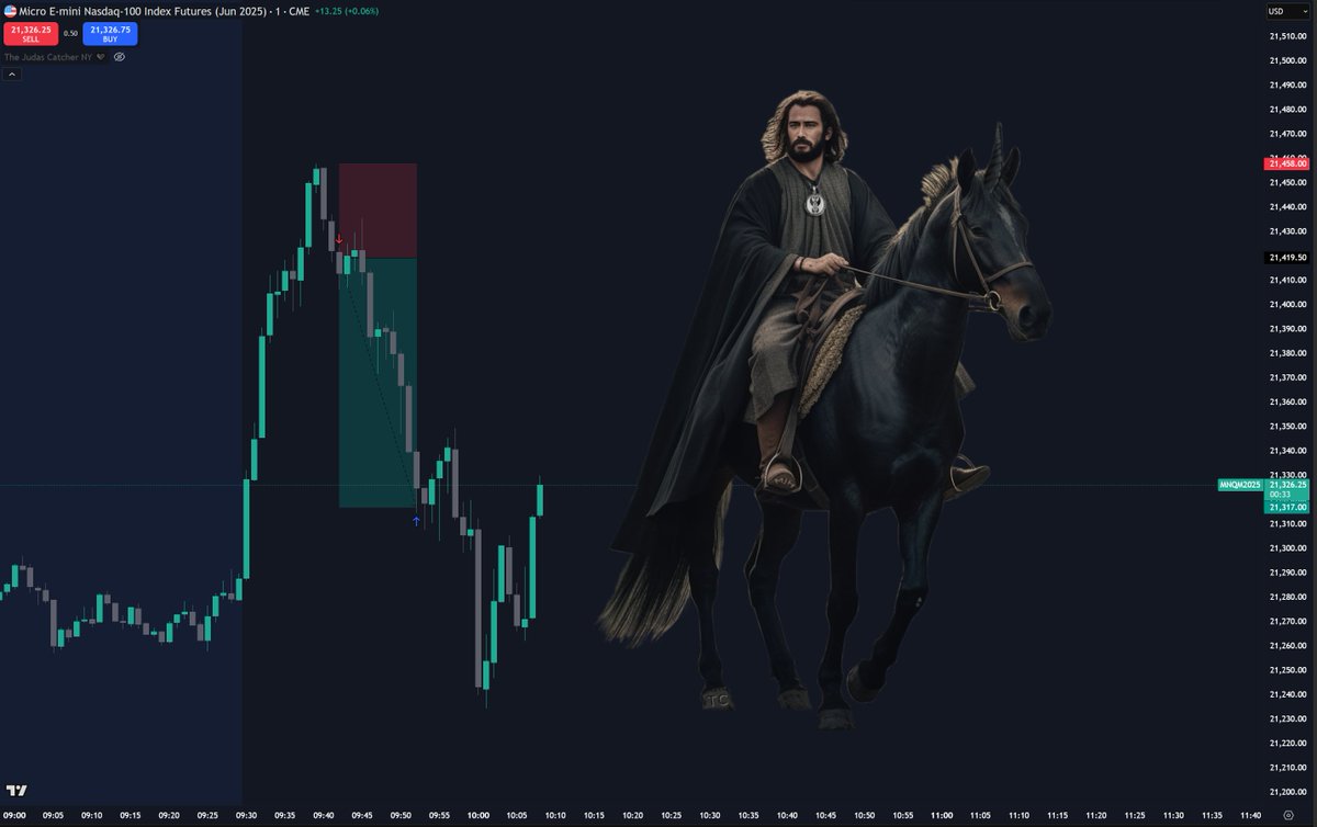 First trade of the month 👁️

+2.66R on NQ 🖤

Last week I checked my data and noticed this year I was performing well on NQ compared to DAX/FTSE100

Since my trading results this year are not so amazing, this month I decided to trade only NQ, let's see 🦇