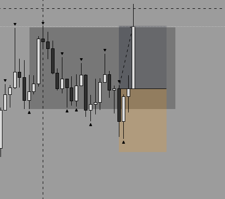 rarajpy's tweet photo. took a loss on this high risk setup -1.3% https://t.co/p2OSs47Srn