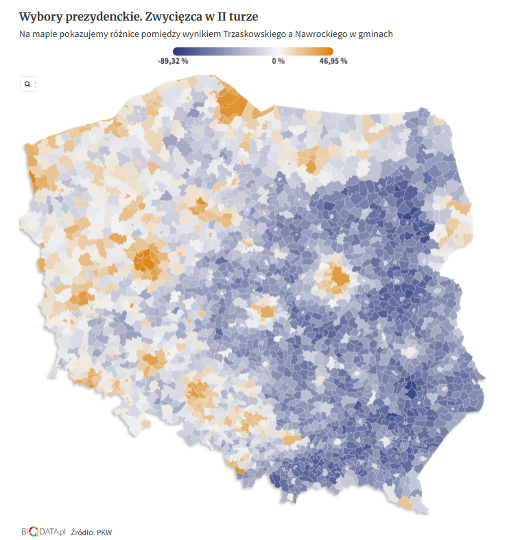 Skalinskalin's tweet photo. Będzie długo...

Tak jak już kiedyś pisałem, chcielibyśmy wierzyć, że o wyniku wyborów zdecydował podział na dawne zabory. To wygodna i znajoma narracja – historyczna, niemal geograficzna, a przez to pozornie niezmienna. Ale to już nie wystarcza. Bo prawdziwa mapa podziału przebiega dziś inaczej. Albo inaczej - mapa zaborów nie jest wystarczającym zrozumieniem dzisiejszych wyników... 
Dzisiejsza Polska dzieli się nie tyle na „tereny rosyjskie, pruskie czy austriackie”, co na „widzianych i niewidzianych”, „słyszanych i ignorowanych”, „nadążających i gubionych po drodze”. To polaryzacyjny podział na 'my' - 'oni', 'swój-obcy'... To podział na tych, którym się udało, i tych, którzy mają poczucie wykluczenia - symbolicznego, materialnego, emocjonalnego...

Co zatem decyduje o poparciu poszczególnych kandydatów? Wydaje się, że granice dostępu: do usług publicznych, do edukacji, do kultury, do transportu, do cyfrowego świata i – co może najważniejsze – do poczucia sensu wspólnoty i sprawczości. Pomiędzy miejscami dobrze skomunikowanymi i tymi, które zepchnięto na margines. Między gminami, gdzie młodzi mają perspektywy, a tymi, gdzie szkoła, sklep i ośrodek zdrowia to przeszłość. Między tymi, którzy czują się obywatelami, a tymi, którzy mają poczucie, że są tylko adresatami decyzji innych.

To linia oddzielenia – fizycznego, ekonomicznego i symbolicznego. Tę granicę znają mieszkańcy wsi peryferyjnych, małych miast odciętych od głównych szlaków, powiatów, do których nie docierają inwestycje ani media. Tam, gdzie 'państwo' istnieje tylko jako znak na budynku urzędu, a polityka przypomina teatr transmitowany z innej planety.

To również podział pokoleniowy, choć niekoniecznie wiekowy – bo chodzi o to, czy ktoś ma szansę uczestniczyć w nowoczesności, czy tylko ją oglądać z oddali. Czy ma dostęp do wiedzy, kultury, służby zdrowia, czy doświadcza głównie ich braku. Czy zna swoje prawa, czy tylko obowiązki. Młodzi są coraz bardziej świadomi, i mają oczekiwania... A co dostali? Co im zaoferowano?

Trzaskowski przegrał, bo choć mówił o przyszłości, nie odpowiedział na lęki teraźniejszości. Bo nie da się wygrać wyborów, mając silne poparcie wśród przekonanych, ale nie zdobywając zaufania tych, którzy czują się pozostawieni samym sobie. Nie dlatego, że nie potrafią zrozumieć jego języka, ale dlatego, że ten język nie mówi o ich codzienności... T

Bo na pytanie 'czy polityka mnie widzi?' – zbyt wielu ludzi odpowiedziało sobie: nie.

Nie wystarczy mówić o zielonej transformacji, cyfryzacji, europejskości – jeśli to są hasła, które dla wielu brzmią jak opowieść o świecie, do którego nie mają kluczy. A czasem nawet – który im coś zabiera...

Dopóki nie zrozumiemy, że te wybory to nie tylko starcie idei, ale głosowanie emocjami wynikającymi z codziennego doświadczenia życia na uboczu, dopóty będziemy się mylić. Będziemy błędnie diagnozować historię zamiast analizować teraźniejszość. Będziemy mówić o Polsce jako całości, zapominając, że wielu jej mieszkańców czuje się z tej całości wykluczonych...

Nie wystarczy jeździć z kampanią – trzeba być obecnym na co dzień. Nie wystarczy mówić o równości – trzeba ją praktykować w dostępie do szans, usług i godności. Inaczej Polska nadal będzie głosować nie tyle 'przeciwko komuś', co przeciwko własnemu poczuciu bycia niewidzianym.
#Wybory2025