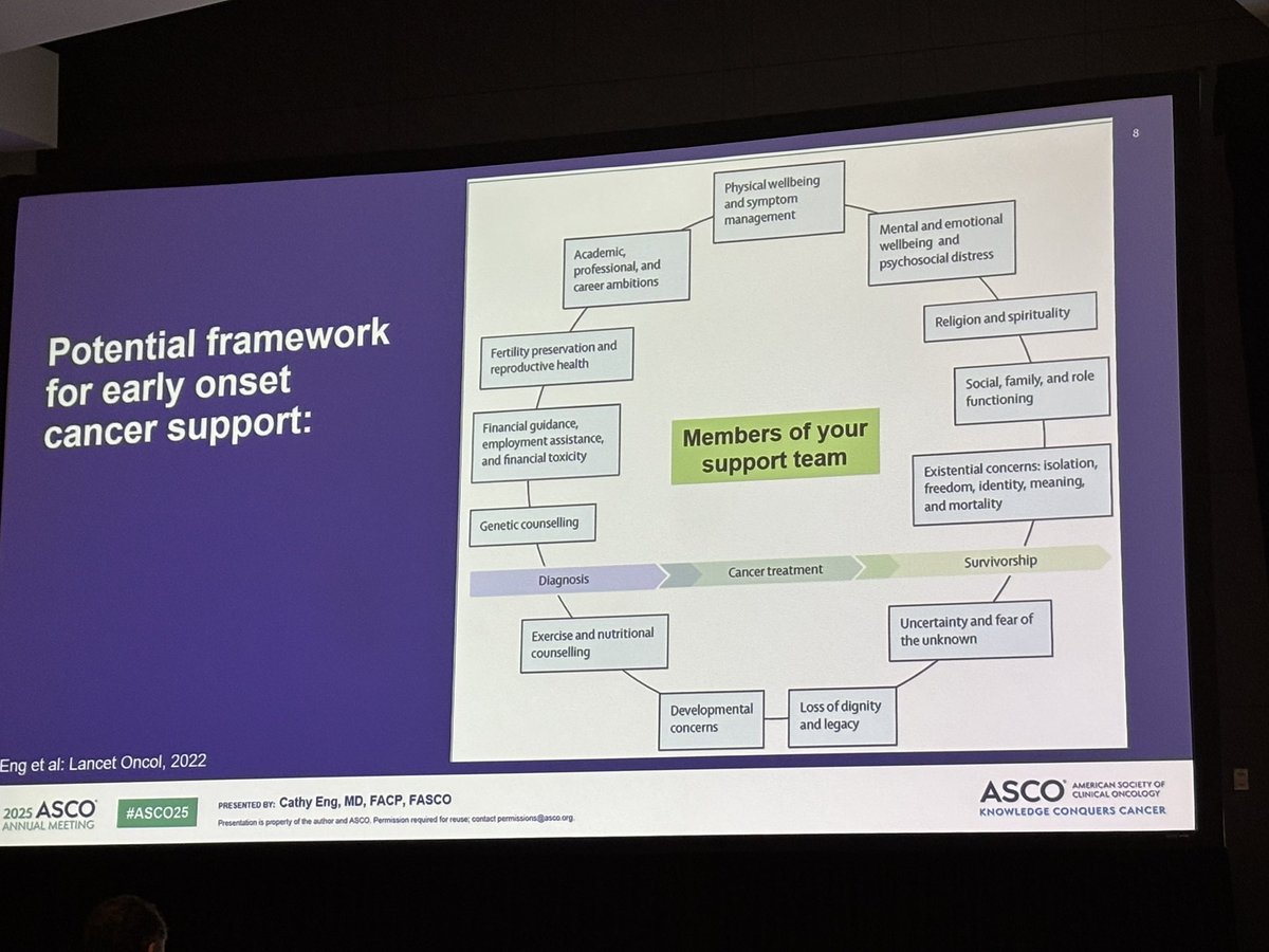 Allison Rosen, MS (@arosen380) on Twitter photo Great talk to <a href="/CathyEngMD/">Dr. Cathy Eng</a> at <a href="/ASCO/">ASCO</a> on what the providers interdisciplinary teams need to know when preparing to offer care to younger patients with cancer! #ASCO25 #CRCSM #AYACSM <a href="/OncoAlert/">OncoAlert</a> <a href="/VUMChealth/">Vanderbilt Health</a> Great talk to <a href="/CathyEngMD/">Dr. Cathy Eng</a> at <a href="/ASCO/">ASCO</a> on what the providers interdisciplinary teams need to know when preparing to offer care to younger patients with cancer! #ASCO25 #CRCSM #AYACSM <a href="/OncoAlert/">OncoAlert</a> <a href="/VUMChealth/">Vanderbilt Health</a>