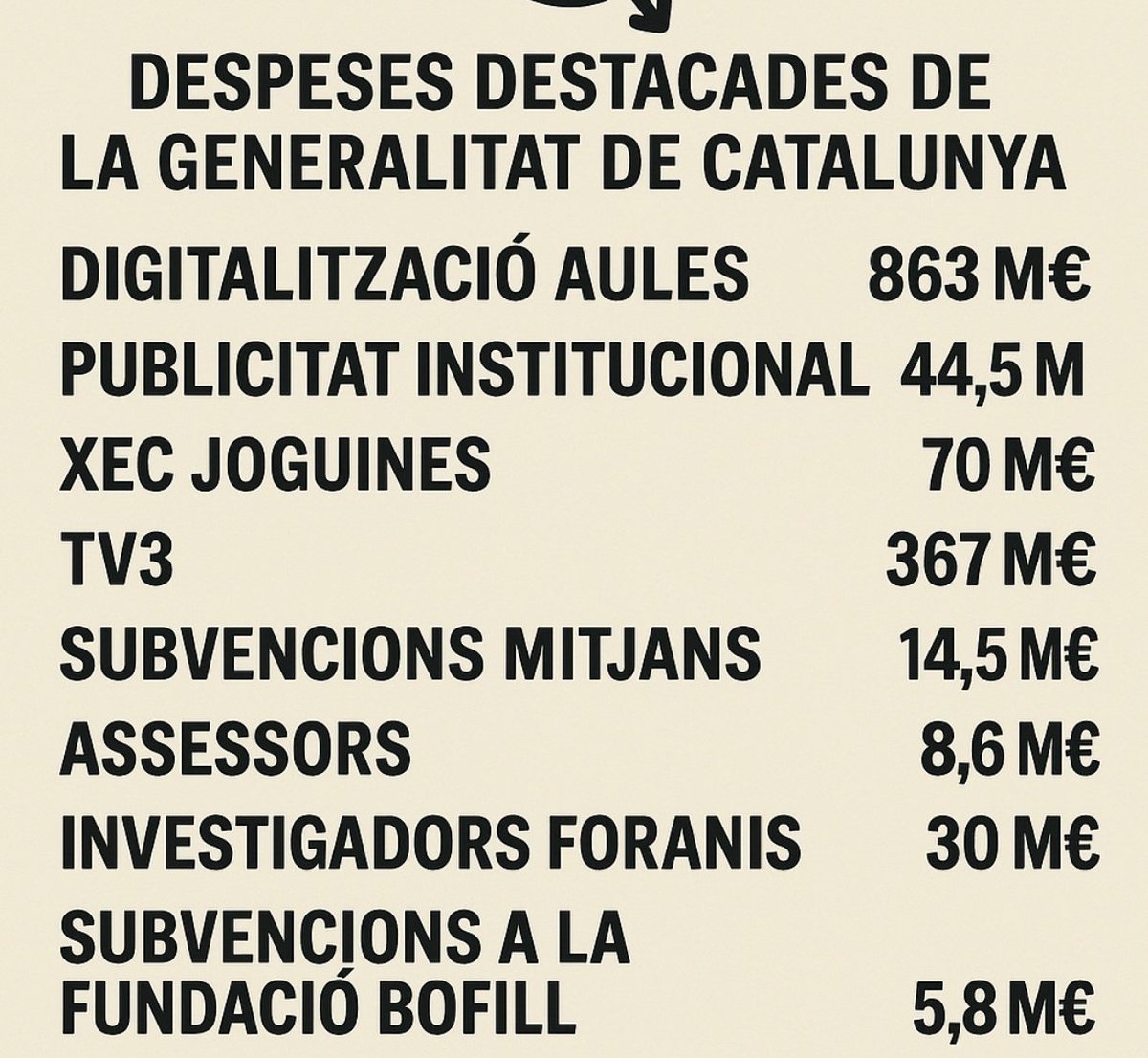 XlaPublica (@somxlapublica) on Twitter photo Amb Capone al <a href="/govern/">Govern de Catalunya</a> es perdrien menys diners. <a href="/eniubo/">Esther Niubó</a> <a href="/salvadorilla/">Salvador Illa Roca</a> dimissió. Amb Capone al <a href="/govern/">Govern de Catalunya</a> es perdrien menys diners. <a href="/eniubo/">Esther Niubó</a> <a href="/salvadorilla/">Salvador Illa Roca</a> dimissió.