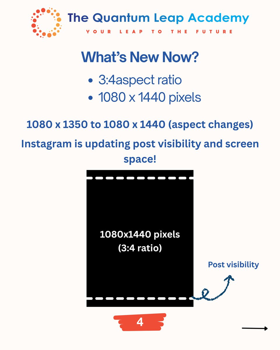 TQLAcademy's tweet photo. Instagram just changed the rules again! Say goodbye to 4:5, 3:4 is the new game on Instagram! 
Enroll with TQLA and stay content-ready every day! 🚀

#instagramupdate2025 #3by4format #designsmart #socialmediadesign #trendingcourses #futureproofskills #studentlife #careergoals2025 https://t.co/rNrnxROoPf