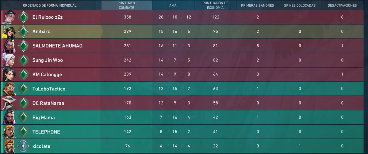 Alguien me puede explicar porque tengo un platino 3 en mi lobby???????????? (no iba de duo con nadie)