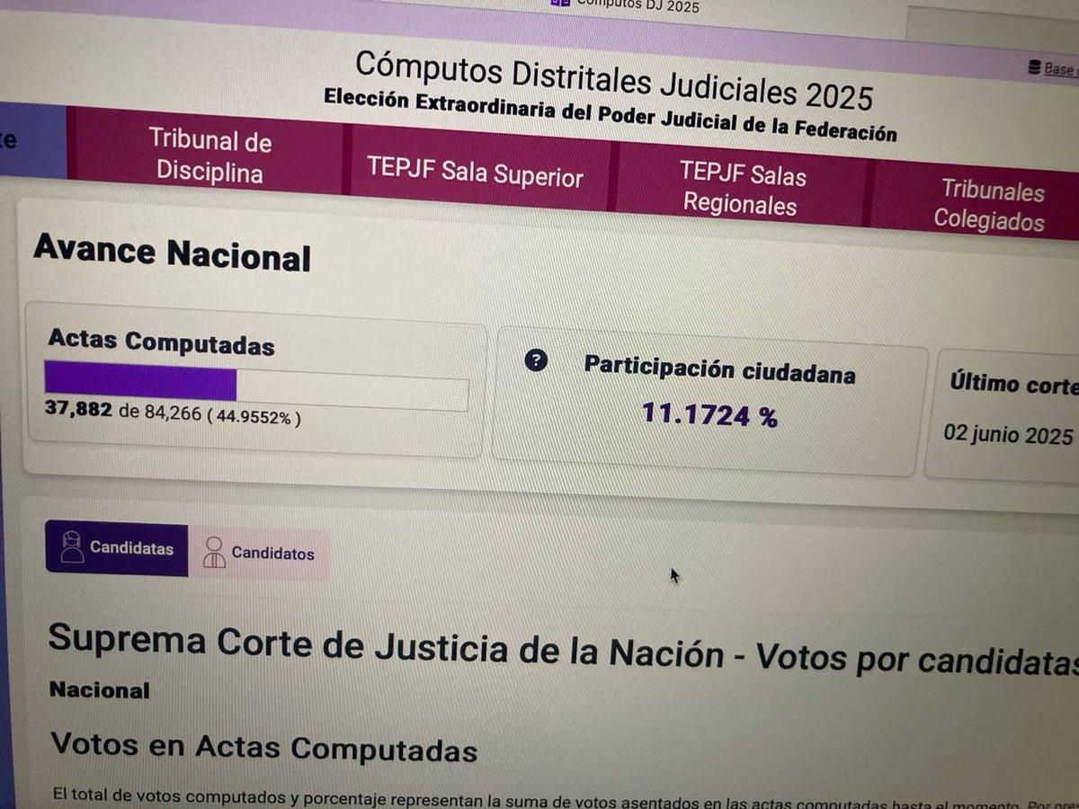 Marko Cortés tweet media