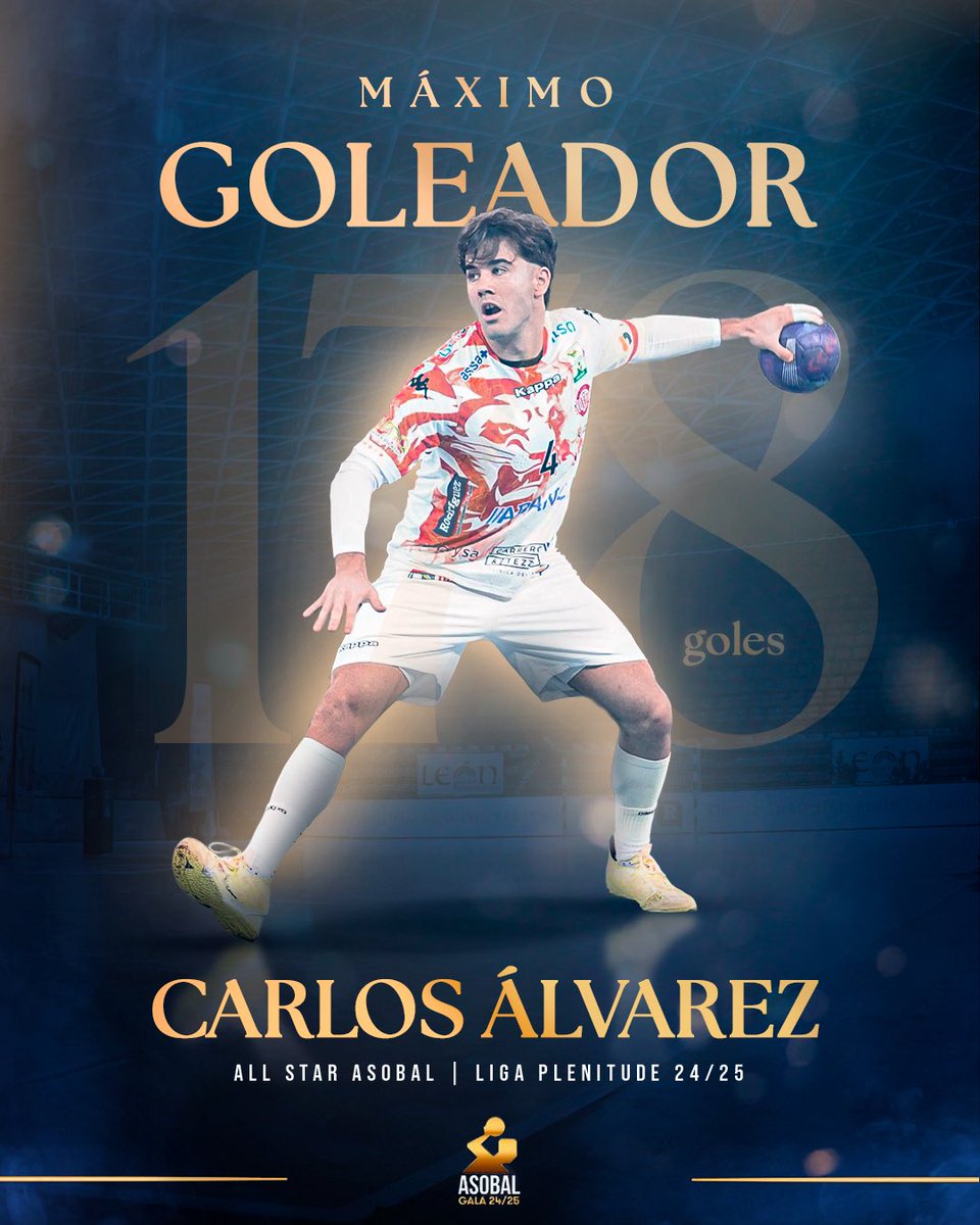 Liga Plenitude (@asobal) on Twitter photo 😱 ¡<a href="/caaarlosalvarez/">Carlos Álvarez Domínguez</a> repite como 𝐌á𝐱𝐢𝐦𝐨 𝐆𝐨𝐥𝐞𝐚𝐝𝐨𝐫 de la #LigaPlenitude!🧨
✨ La exhibición del extremo de <a href="/ADEMARLEON/">//Abanca Ademar León</a> en la última jornada de <a href="/ASOBAL/">ASOBAL</a>, con 11 tantos en su cuenta particular, le han permitido acabar el curso liderando la tabla de goleadores con 1️⃣7️⃣8️⃣ 😱 ¡<a href="/caaarlosalvarez/">Carlos Álvarez Domínguez</a> repite como 𝐌á𝐱𝐢𝐦𝐨 𝐆𝐨𝐥𝐞𝐚𝐝𝐨𝐫 de la #LigaPlenitude!🧨
✨ La exhibición del extremo de <a href="/ADEMARLEON/">//Abanca Ademar León</a> en la última jornada de <a href="/ASOBAL/">ASOBAL</a>, con 11 tantos en su cuenta particular, le han permitido acabar el curso liderando la tabla de goleadores con 1️⃣7️⃣8️⃣