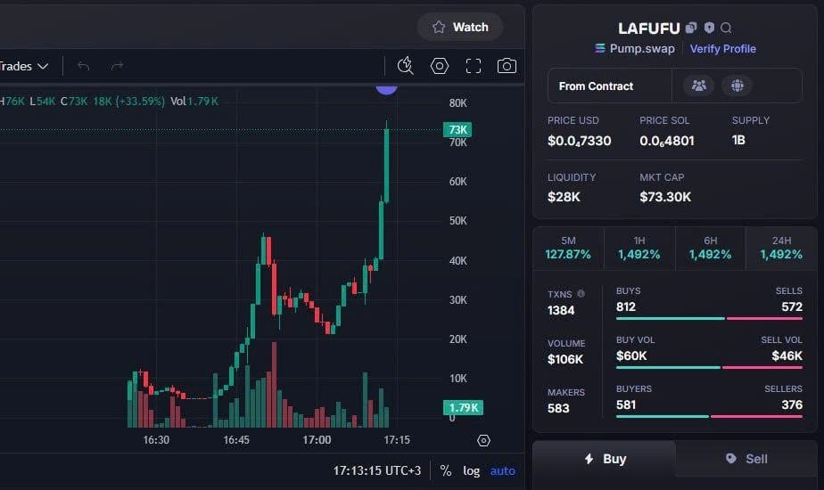 Shibainusolaba's tweet photo. #Lafufu🚀

DONE 4.6K  - 73K
X15
10 things I wish your bet has many players and wins, lots of profit. Good luck DEV

CA: HXCzb4SkaCnj9mcprexoM61CUWusZRAuHWNmyVBNpump

TG: https://t.co/2V7zxDUFHt https://t.co/B3NjzZN328