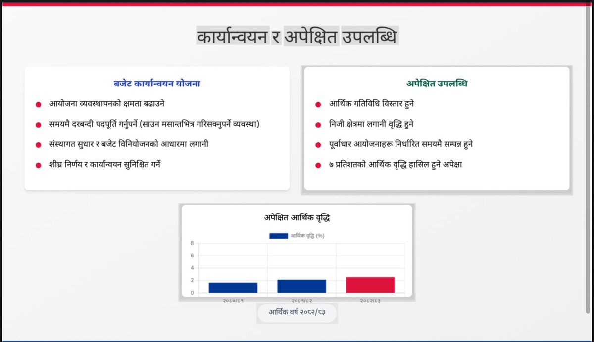 Key Highlights of the Budget for FY 2082/83, Government of Nepal, Ministry of Finance 🇳🇵