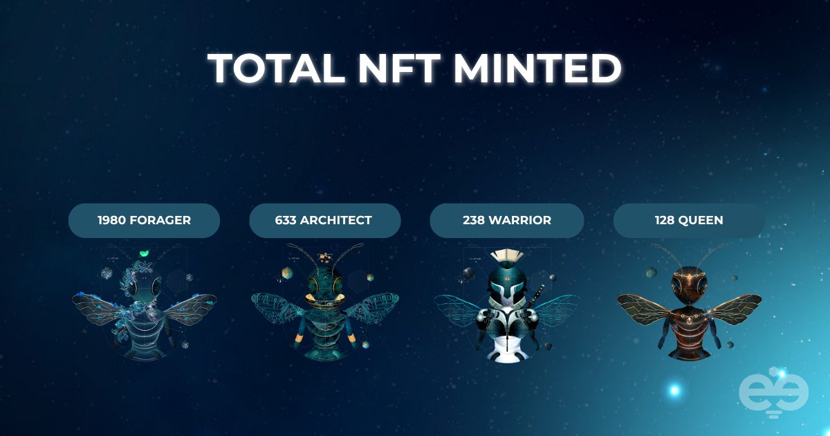 Every Globees NFT is a staking asset unlocking Partner Status and long-term Travel-Fi rewards.

Mint is officially closed.
2,979 NFT minted.
OG forever.

🔹 1,980 Forager
🟩 633 Architect
⬛ 238 Warrior
👑 128 Queen

A full recap with reward distribution and APY will be shared in
