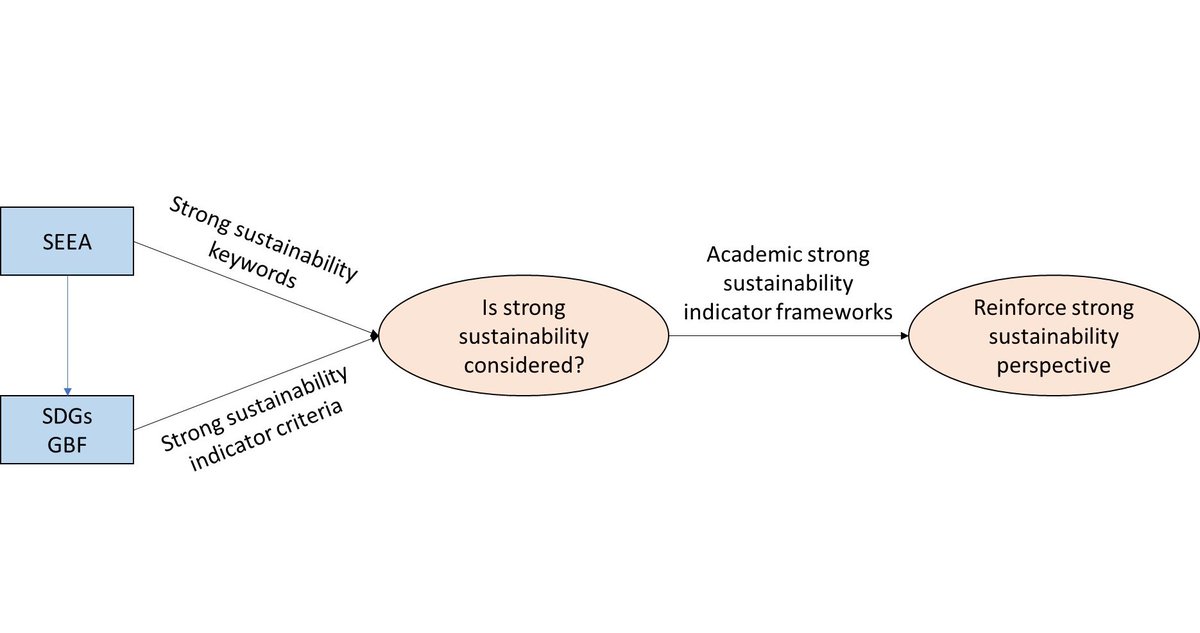 One Ecosystem (@oneecosystem) on Twitter photo Some insights into how the System of Environmental-Economic Accounting (SEEA) can contribute to promoting the use of strong sustainability indicators: doi.org/10.3897/oneeco…
#sustainability #naturalcapital #ecosystemaccounting <a href="/OdirilweS/">Odirilwe Selomane</a> <a href="/BC3Research/">BC3 - Basque Centre for Climate Change</a> Some insights into how the System of Environmental-Economic Accounting (SEEA) can contribute to promoting the use of strong sustainability indicators: doi.org/10.3897/oneeco…
#sustainability #naturalcapital #ecosystemaccounting <a href="/OdirilweS/">Odirilwe Selomane</a> <a href="/BC3Research/">BC3 - Basque Centre for Climate Change</a>