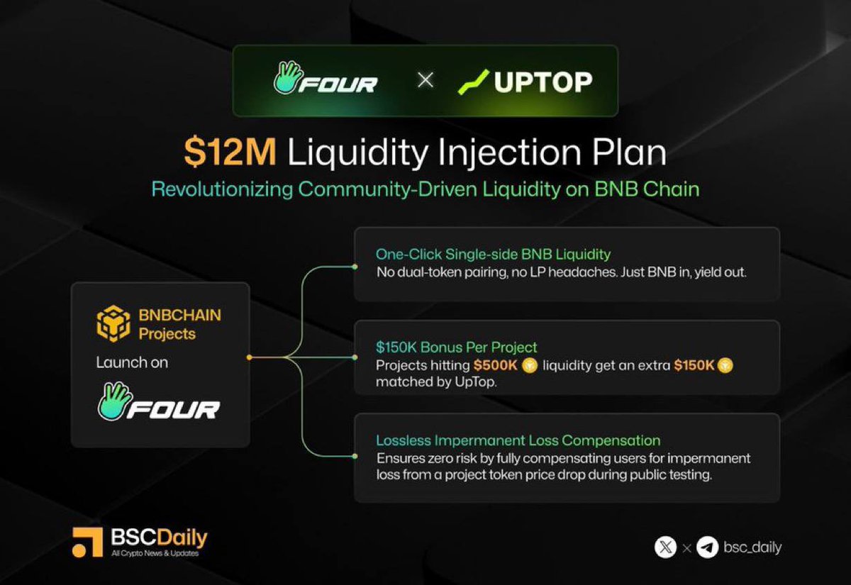 Thanks to <a href="/bsc_daily/">BSCDaily</a> for the share  this chart is incredibly professional!