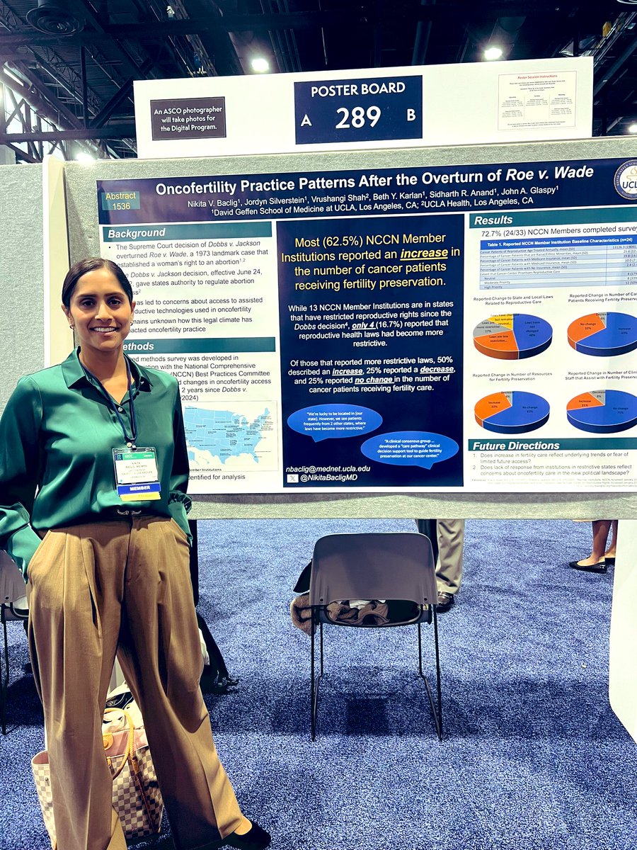 Nikita Baclig (@nikitabacligmd) on Twitter photo Was an honor to present the findings from our <a href="/NCCN/">National Comprehensive Cancer Network (NCCN)</a> Best Practices Committee survey evaluating changes in #oncofertility care at Member Institutions after the overturn of Roe v. Wade.
A very early look at this important #AYA issue!
<a href="/JordynSilvs/">Jordyn Silverstein, MD</a> <a href="/beth_karlan/">Beth Karlan</a>
#UCLA #ASCO25 Was an honor to present the findings from our <a href="/NCCN/">National Comprehensive Cancer Network (NCCN)</a> Best Practices Committee survey evaluating changes in #oncofertility care at Member Institutions after the overturn of Roe v. Wade.
A very early look at this important #AYA issue!
<a href="/JordynSilvs/">Jordyn Silverstein, MD</a> <a href="/beth_karlan/">Beth Karlan</a>
#UCLA #ASCO25