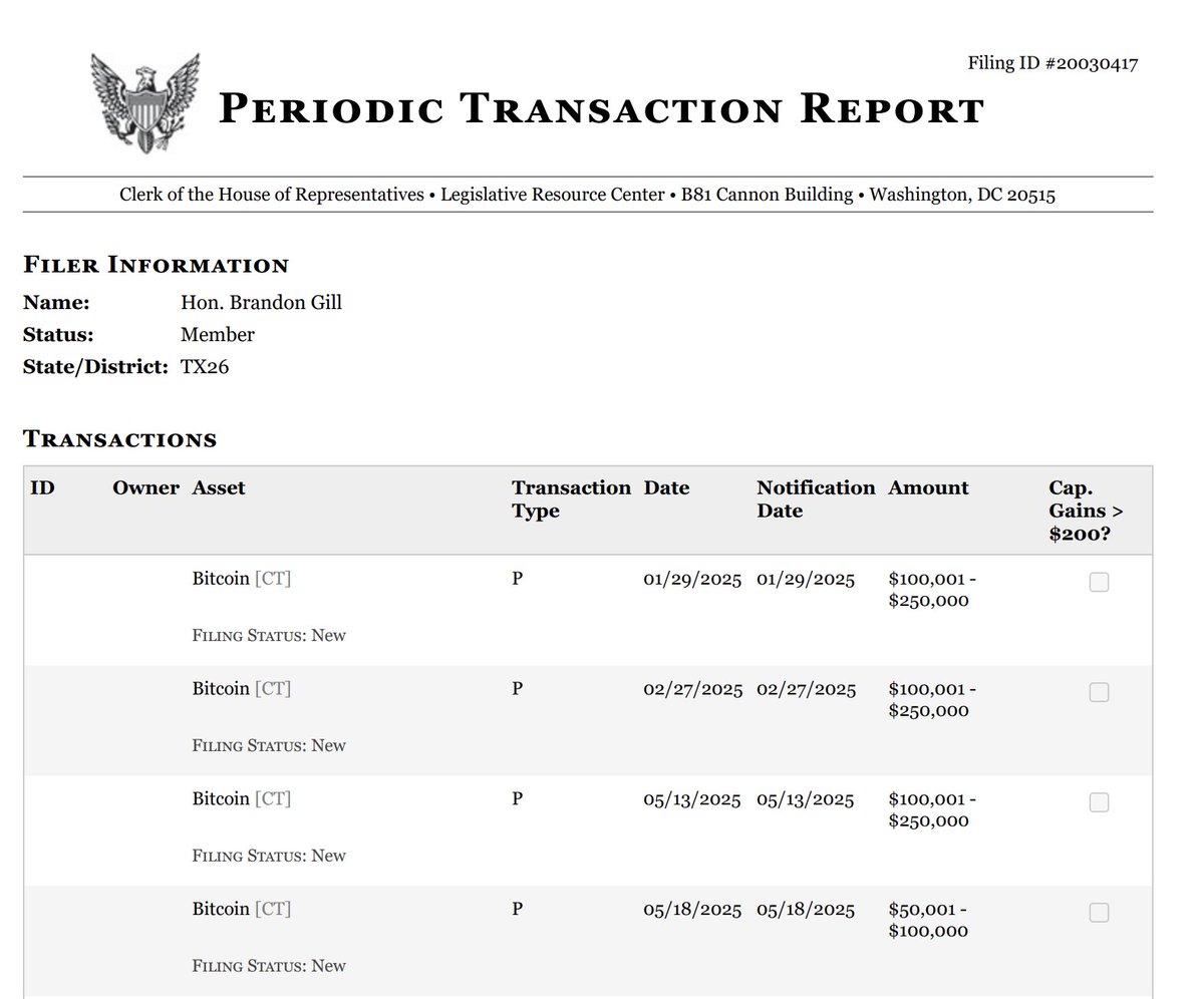 Breaking: Another Politician bought Bitcoin Rep Brandon Gill (R) just  disclosed buying ~$850K of Bitcoin This makes Rep. Gill one of the largest  holders of $BTC in congress And he sits on