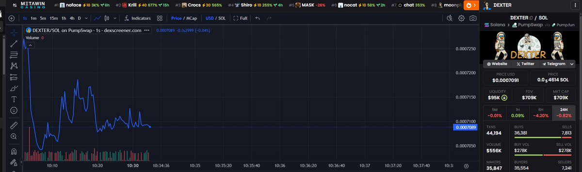 juancena2027's tweet photo. Keep accumulating more $DEXTER. 

Bitmart listing happening in 2-3 days

Giving you guys early alpha on $SOL

CA is EU3Mv9ZkmfZsdEuE4QD8xDdX1aRETfKiBx9c5gSHpump

Telegram https://t.co/4LFkJIX8po

$noface $krill $crocs $shiro $mask https://t.co/8Mcwxf14Mi