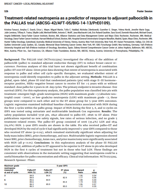 Breast International Group (@bigxresearch) on Twitter photo Happening NOW at #ASCO25 !! Poster 119 presented by <a href="/KristinaFanucci/">Kristina Fanucci</a> on evaluation of treatment-related neutropenia as a predictor of response to adjuvant #palbociclib in the #PALLASTrial <a href="/ABCSGVienna/">ABCSG</a> <a href="/alliance_trials/">Alliance Foundation Trials</a> Happening NOW at #ASCO25 !! Poster 119 presented by <a href="/KristinaFanucci/">Kristina Fanucci</a> on evaluation of treatment-related neutropenia as a predictor of response to adjuvant #palbociclib in the #PALLASTrial <a href="/ABCSGVienna/">ABCSG</a> <a href="/alliance_trials/">Alliance Foundation Trials</a>