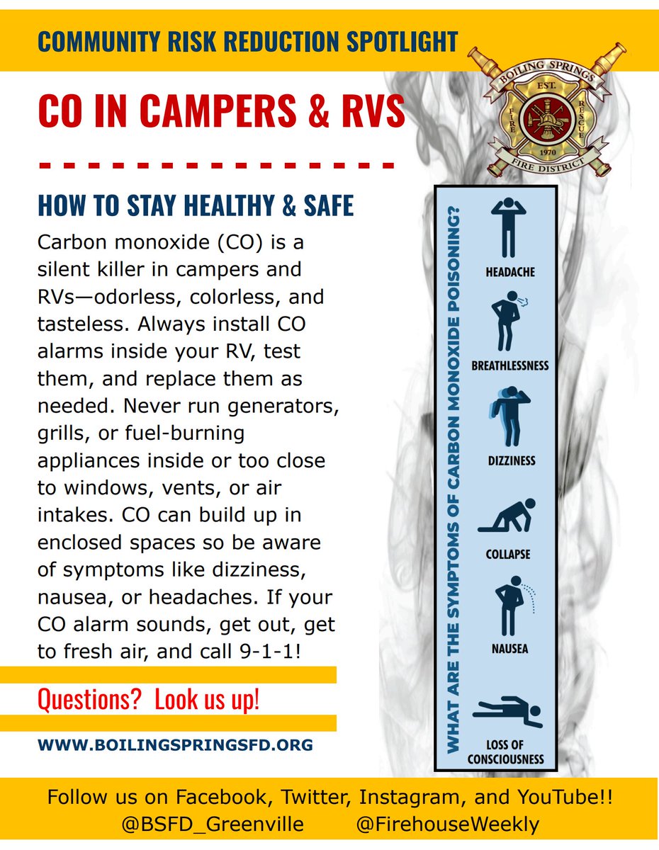 Camping this summer? Don’t let carbon monoxide (CO) ruin your trip.

1- RVs + campers need CO alarms
2- Keep grills/generators outside + away from vents
3- Watch your campfire smoke

CO is odorless, deadly, and preventable.
#CommunityRiskReduction #CampingTips <a href="/BSFD_Greenville/">Boiling Springs Fire District</a>