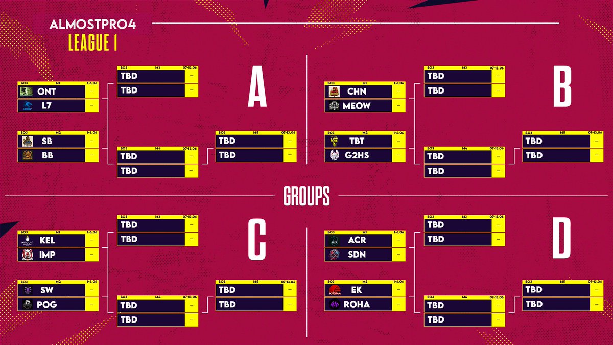 AlmostPro_LoL's tweet image. 🔥 Czwarty sezon Almost Pro oficjalnie wystartował! 🔥

Tak prezentują się drabinki grupowe obu lig  - pierwsze mecze już w tym tygodniu!

Kto awansuje do playoffów? Kto odpadnie już po dwóch spotkaniach? Macie swoich faworytów? 👀

#almostpro
