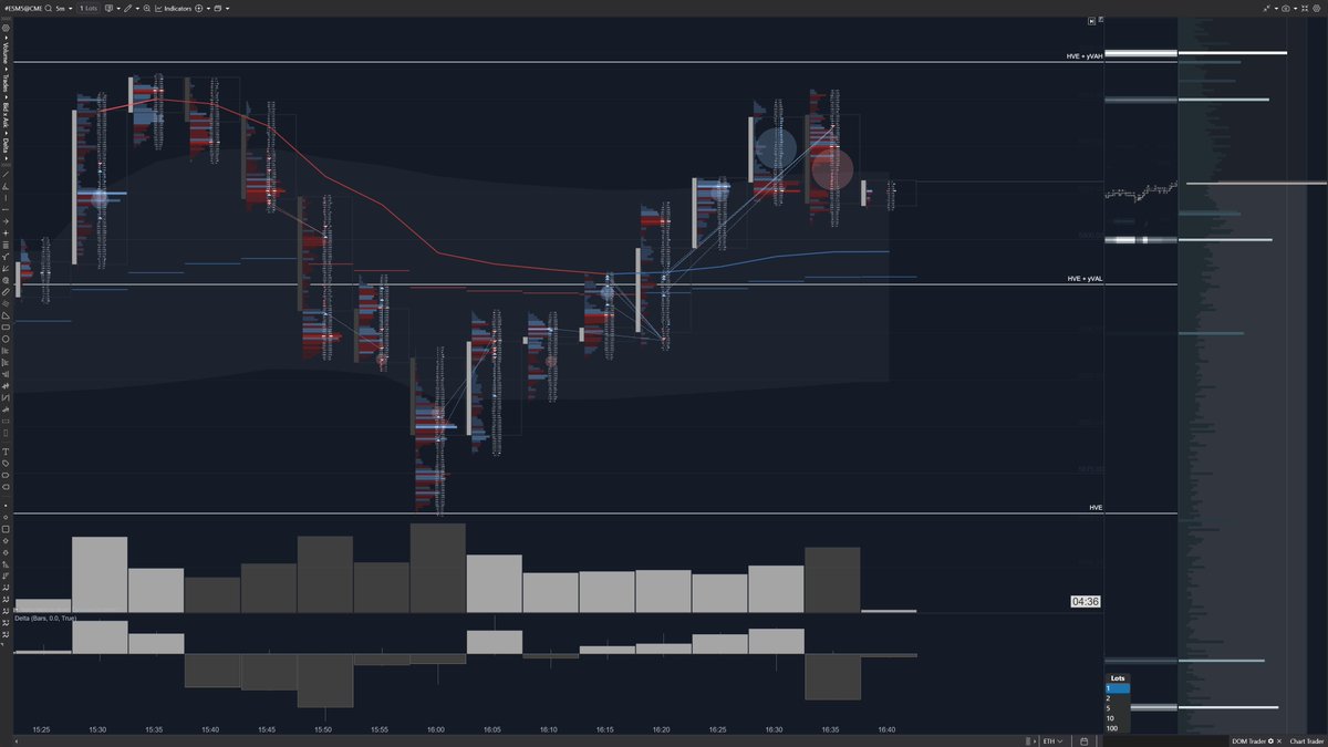 ThirdConfig's tweet image. Best losers win 📈 #ES_F #orderflow #auctionmarkettheory @AtasTrading